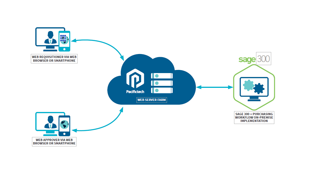 PW-Web