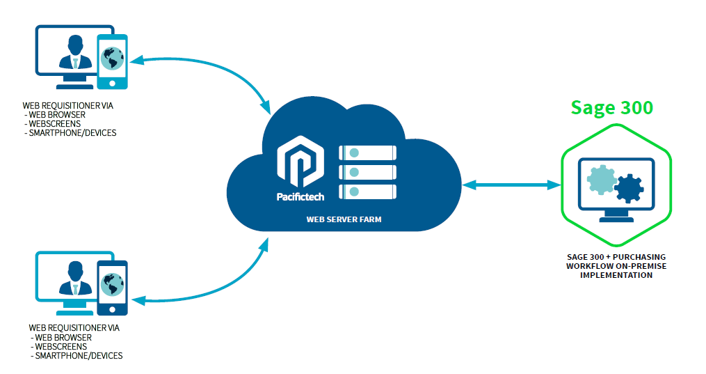 PW-Web